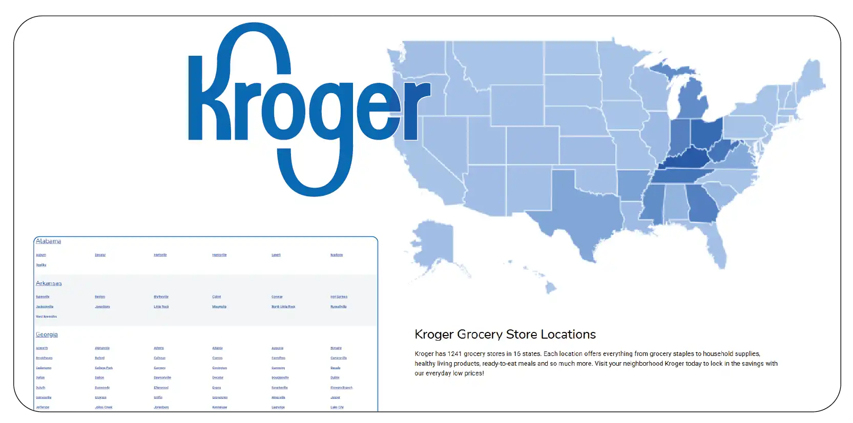 Importance of Kroger Store Location Data-01